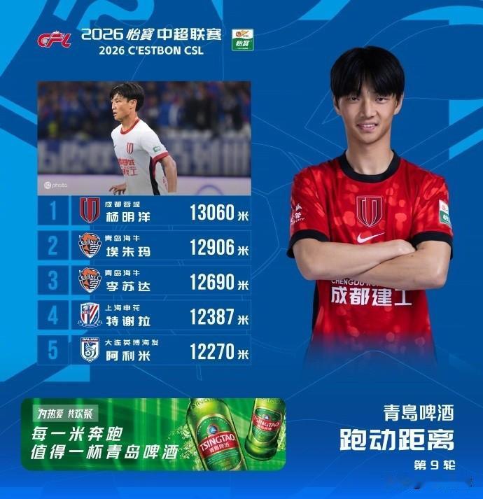 归化球员杨明洋报国无门，真的有点让人看不懂。中超联赛第17轮，作为后腰的杨明洋打