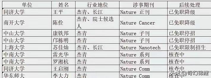 耿同学这回算踢不动了！他前几天不是挺刚吗，直接点名喊话，非要那些高校出来走两