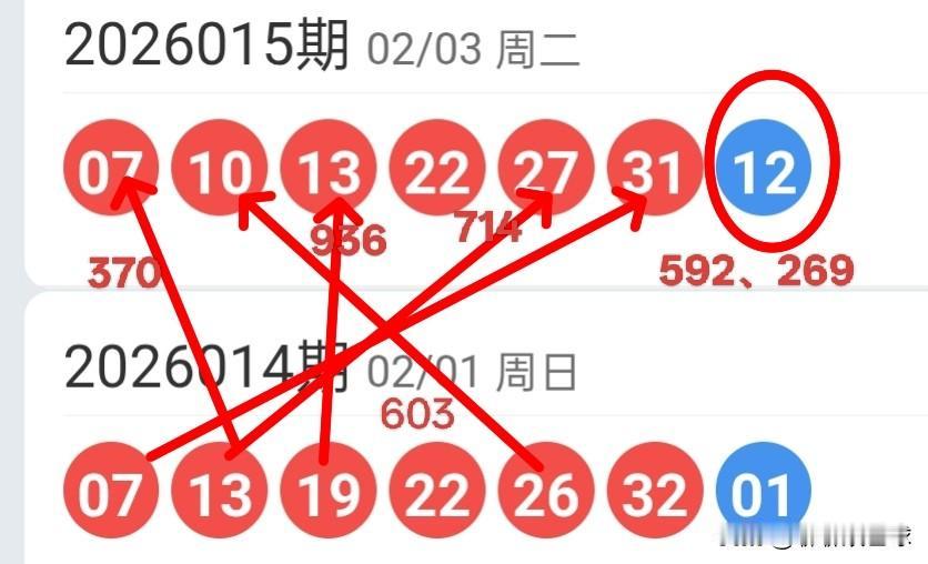 双色球26016期红球上下期尾数及蓝球尾数密码选号分析26015期双色球红球开
