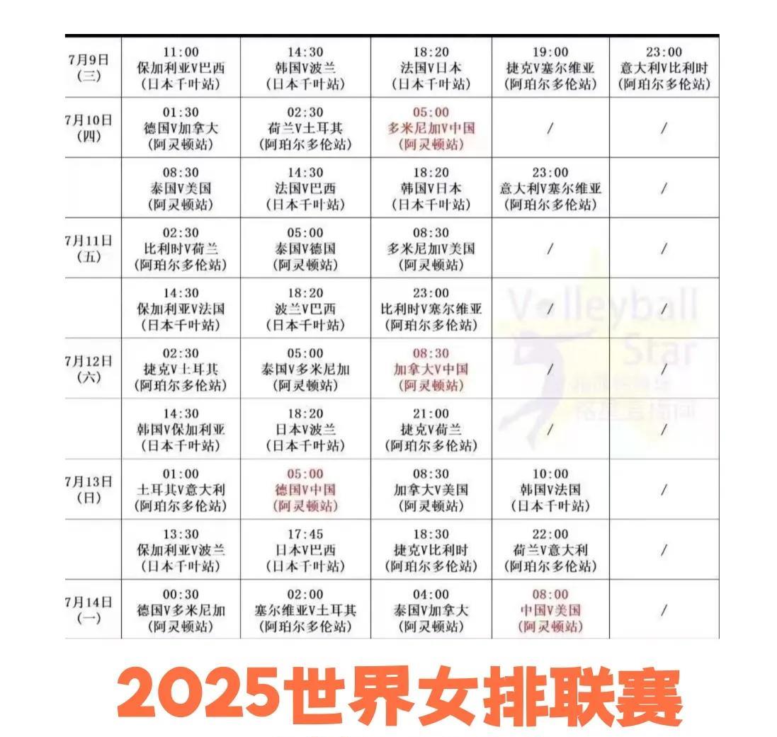 下周开启女排美国阿灵顿站，中国女排冲击世界第一下周三，女排世界联赛在休息了两周
