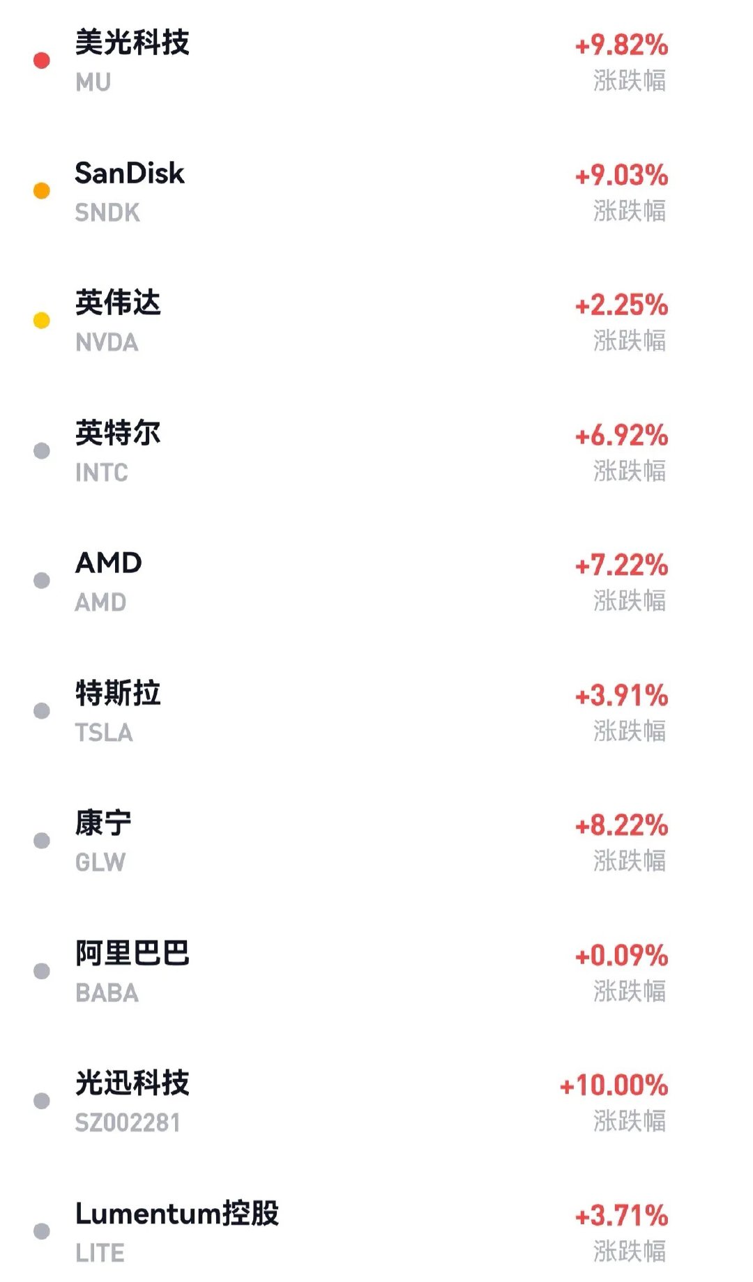 AI科技还能疯多久？光模块、光芯片、存储、CPU、半导体一个一个都是逼空再逼空。