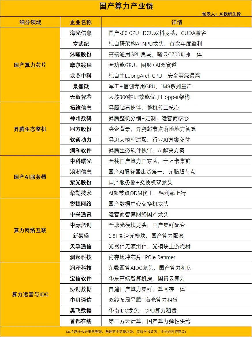 国产算力超节点市场复合增速194%2028年市场规模有望达到3414亿新