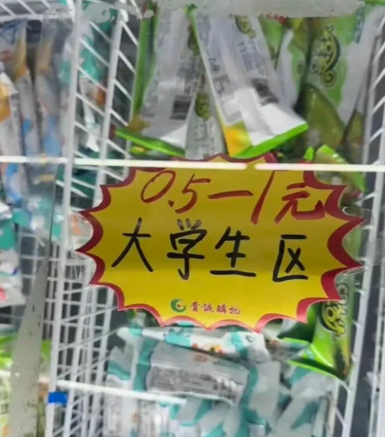 当代学生消费水平