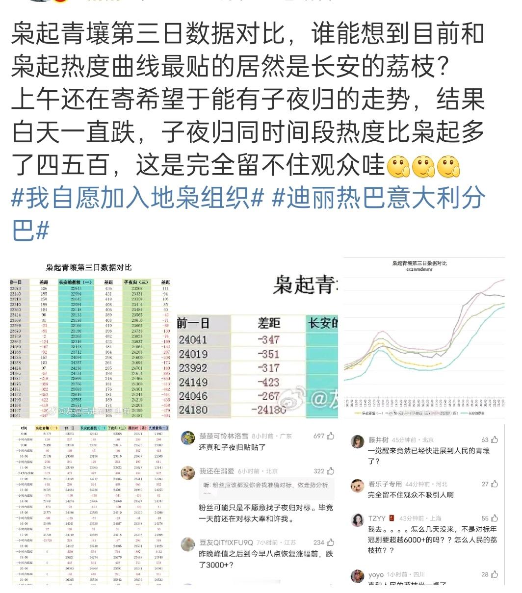 感觉粉丝心态要崩之前超级押宝这部，外加剩下的待播剧看起来比枭起没卖相