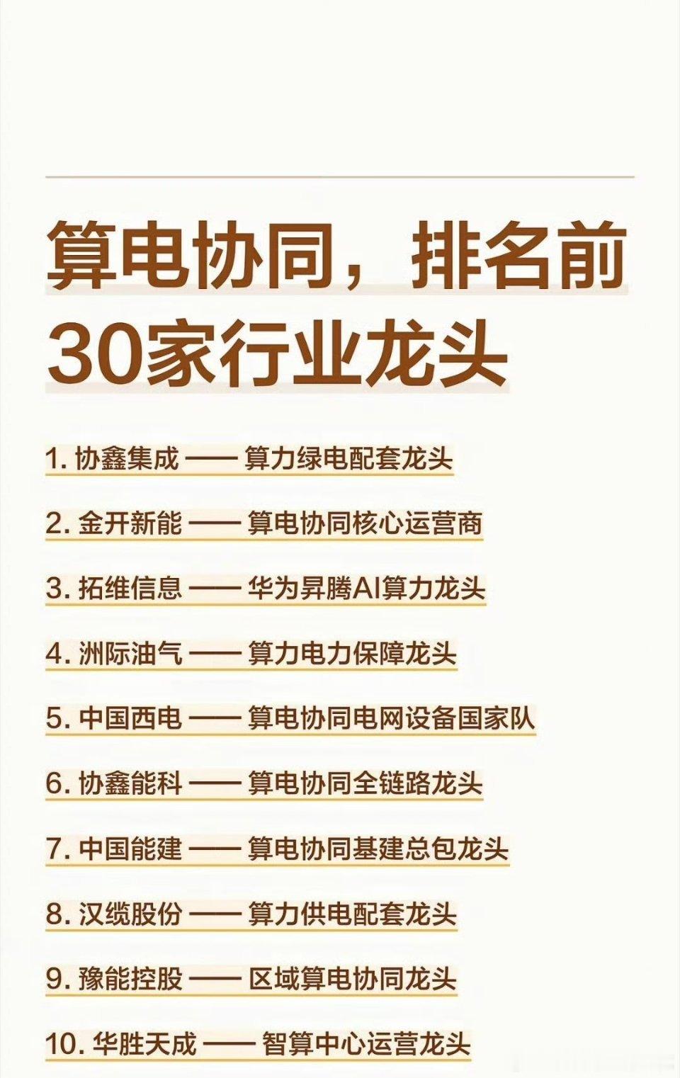 算电协同，排名前30家行业龙头1.协鑫集成——算力绿电配套龙头2.金开新