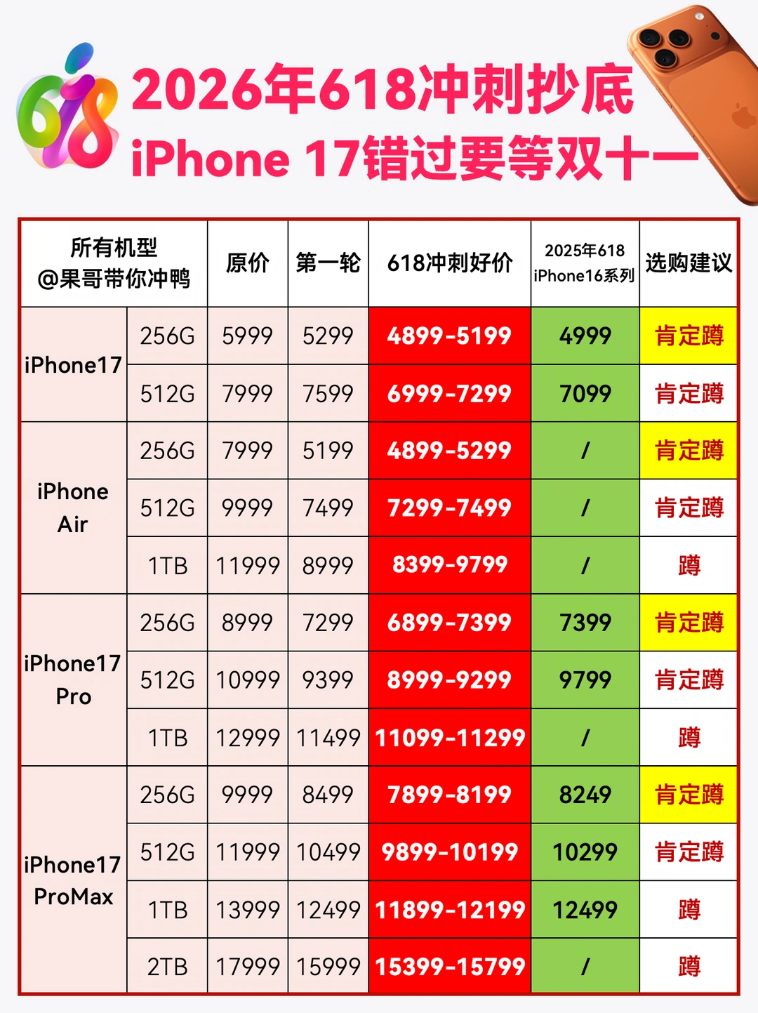 抄作业🔥iPhone17冲刺618抄底价选购建议