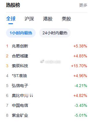 上周说啥来着，关注长鑫概念股