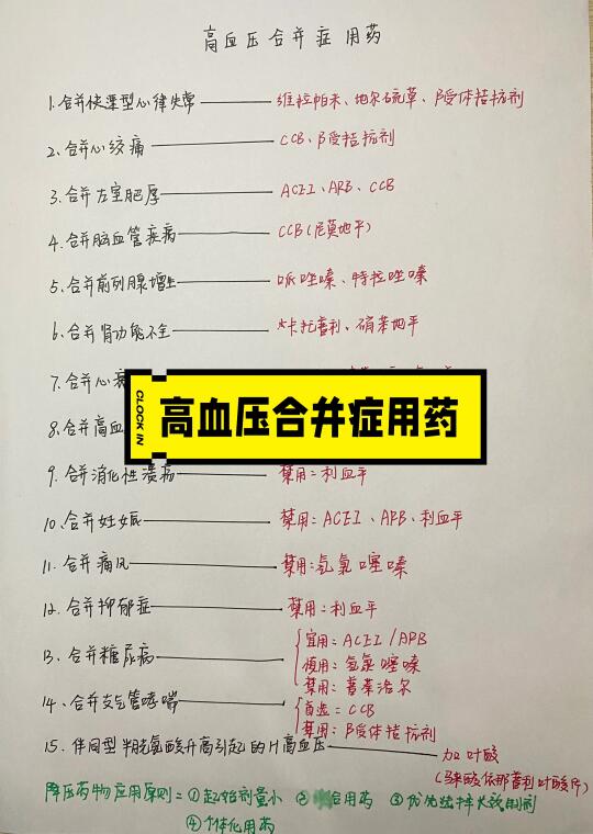 今日学习——高血压合并症联合用药