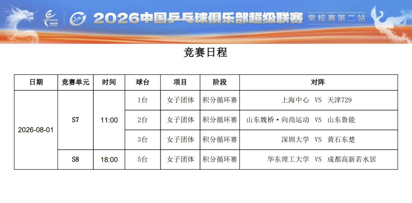 #乒超8月1日赛程#🏓️2026赛季乒超联赛8月1日将迎来最后一轮积分循环赛