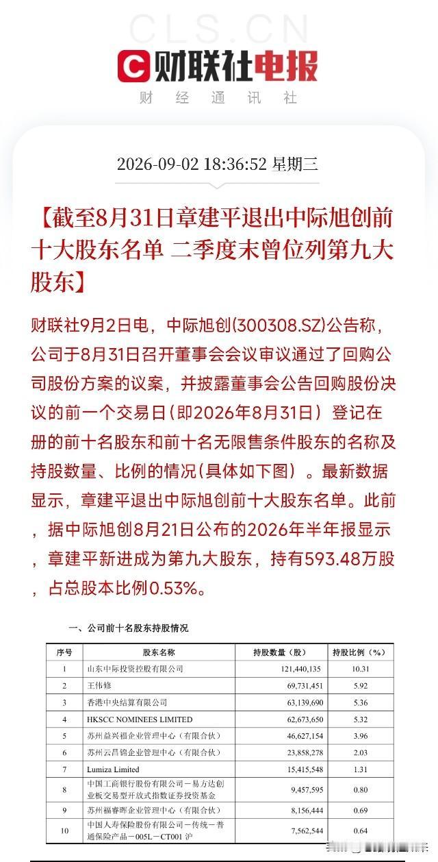 傍晚6点半，两条消息同时弹出来，浇在了光模块龙头中际旭创的头上一条，是顶级游