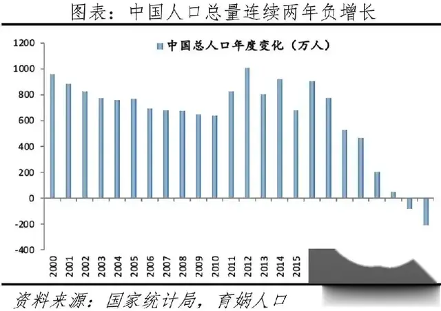 中国未来超过“一半人口”, 将会流入到这几座城市