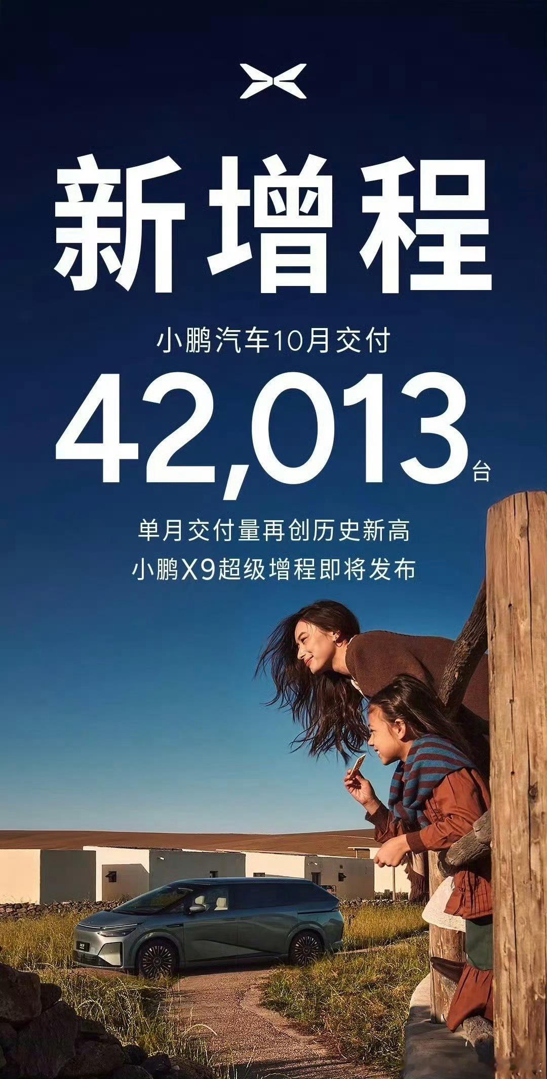 10月小鹏汽车交付量达到4.2万辆🙌继续创造新高今年全系车型都上增程之后，