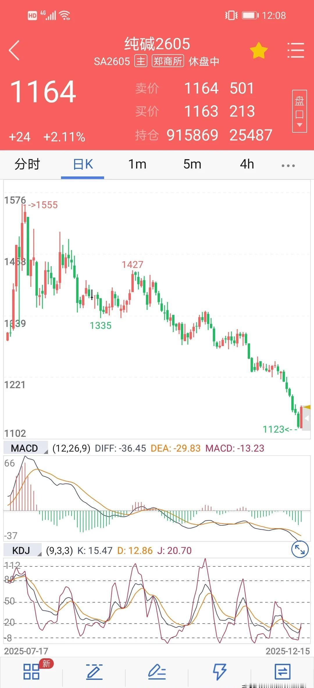 别等“十五五”规划正式公布了，聪明钱上周就已经动手了。上周看好的品种，空头大规