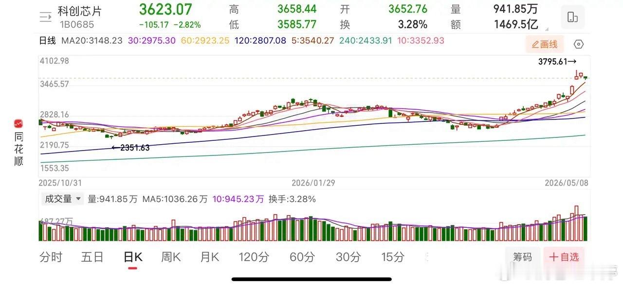 主线行情分析：CPO、半导体走势都说站在光锂、藏在芯片里，现在赛道热度其实还没到