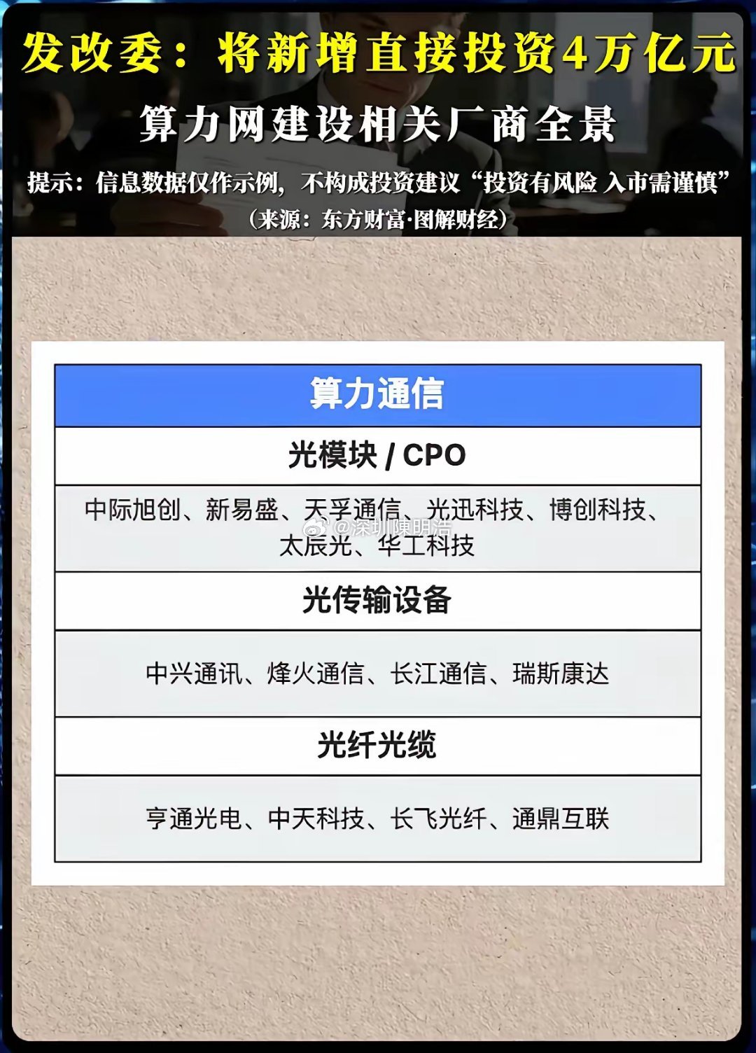 4万亿算力网投资落地！哪些产业链公司有望率先受益？近期算力网络建设迎来重磅催化，