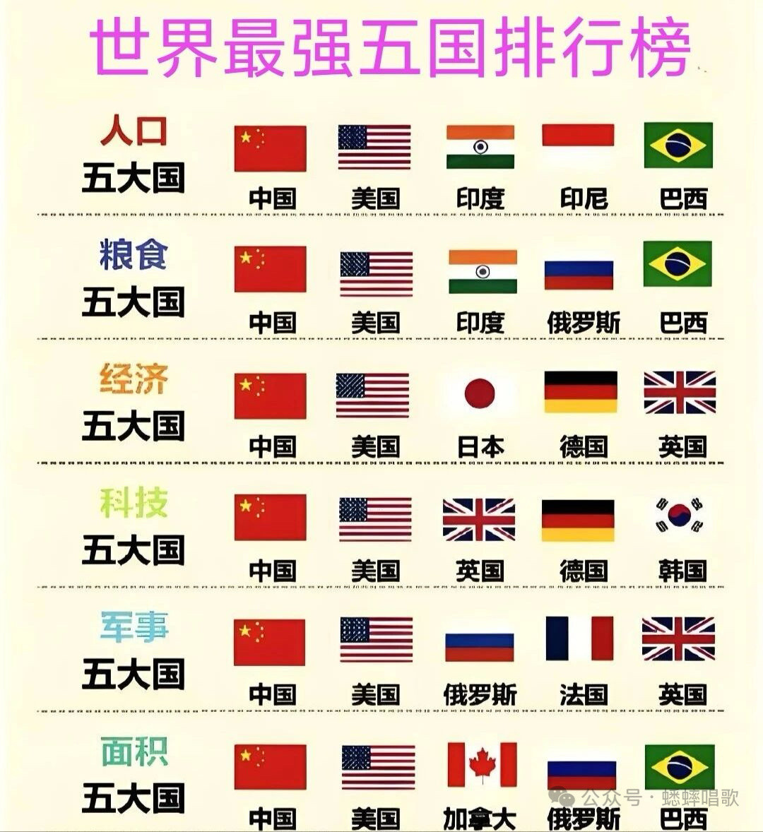 世界最强