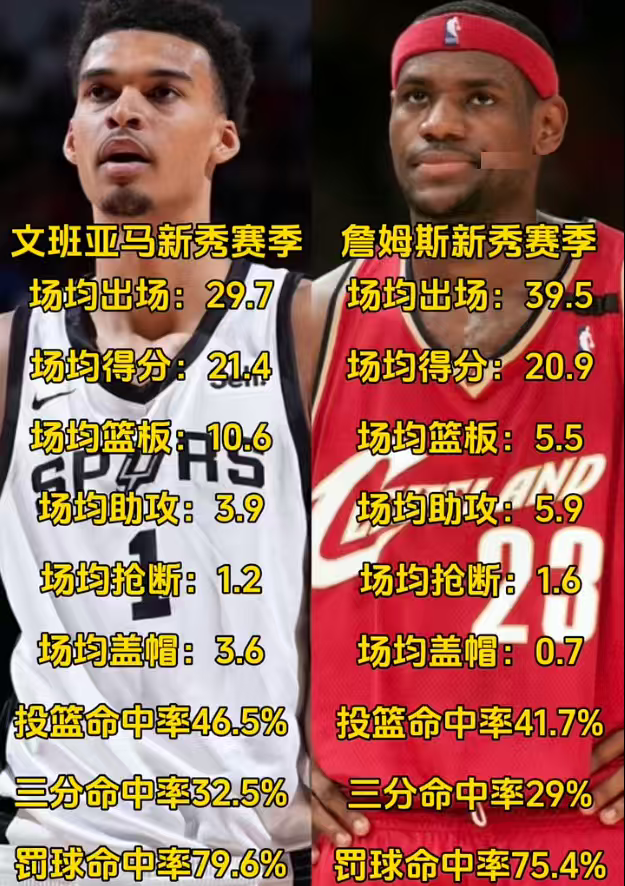 相隔20年的状元新秀赛季对比——