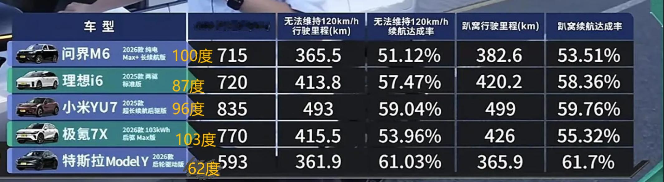 小米YU773度电池版本马上就要发布了，在全员大电池的环境下，发布一个小版本