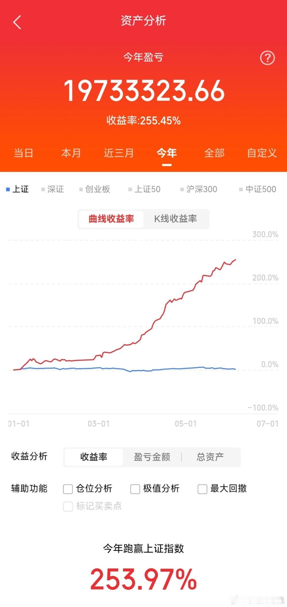 周末复盘，3个商业航天龙回头，值得关注： 1.神剑股份 国内粉末涂料用聚酯树