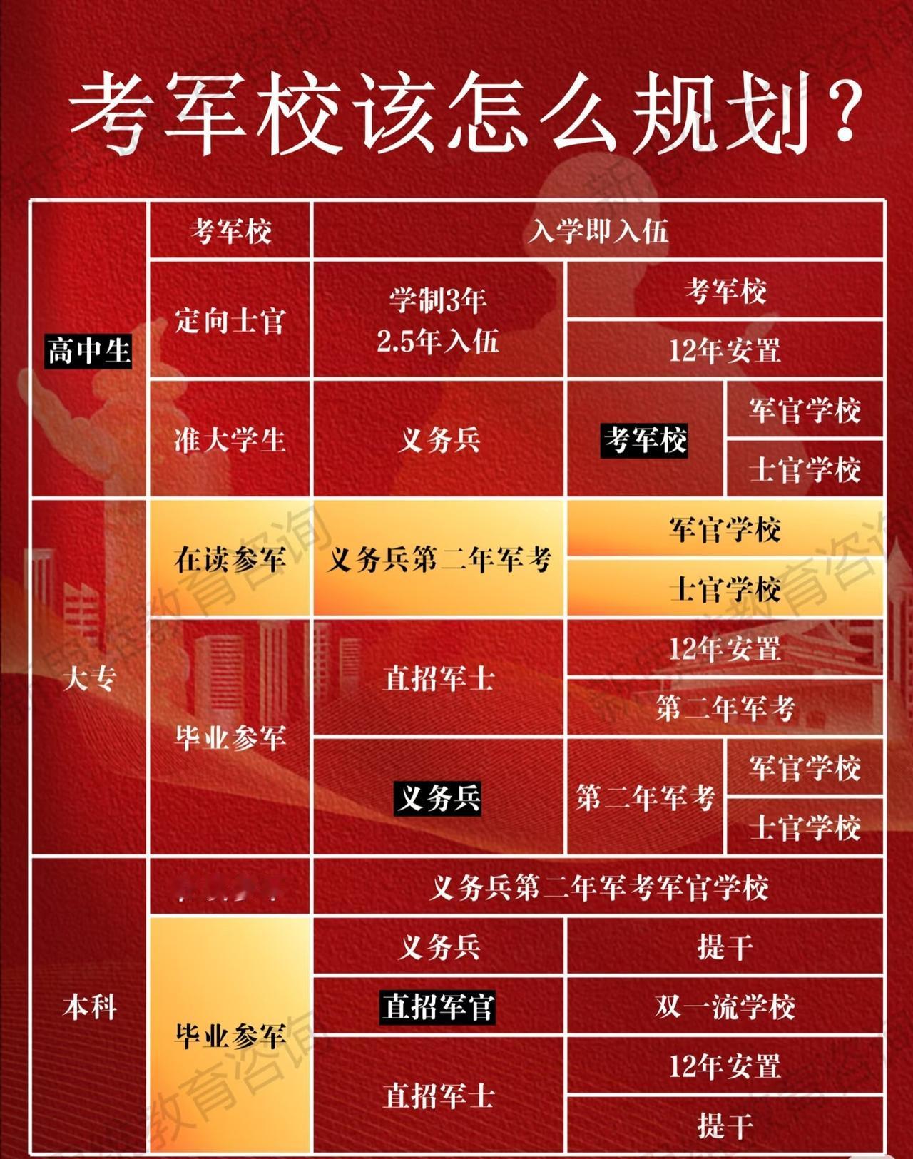 想让孩子上军校❓