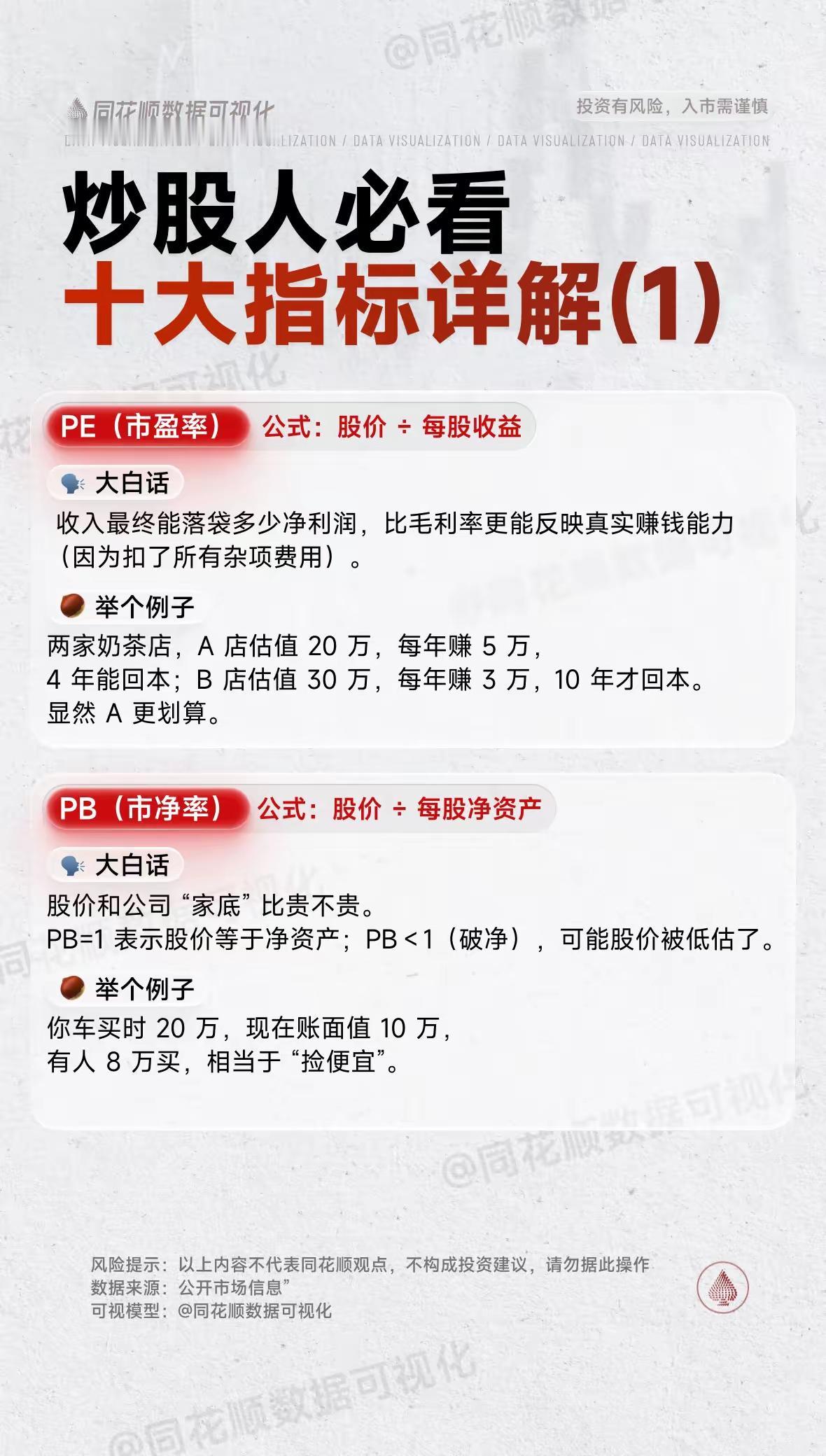 炒股小白必看！10大核心指标，帮你避开90%的坑！查理·芒格说过：“投资并