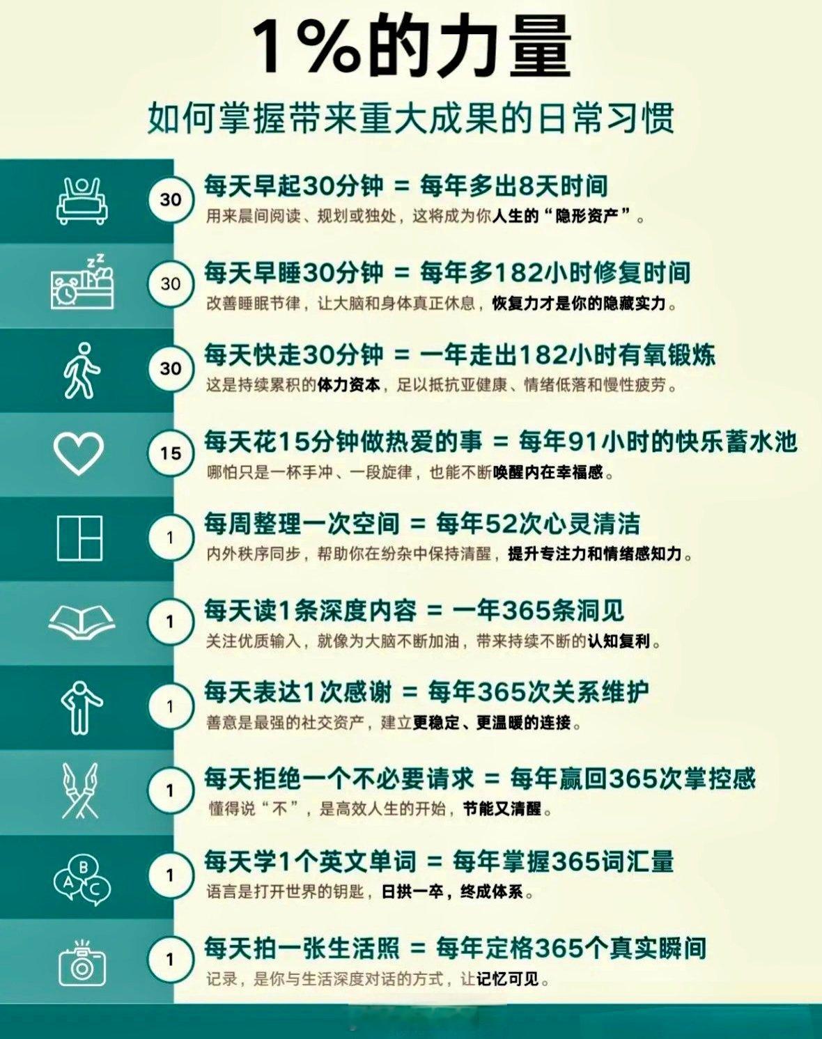 1%的力量，每天涨1%，我能超过巴菲特不？