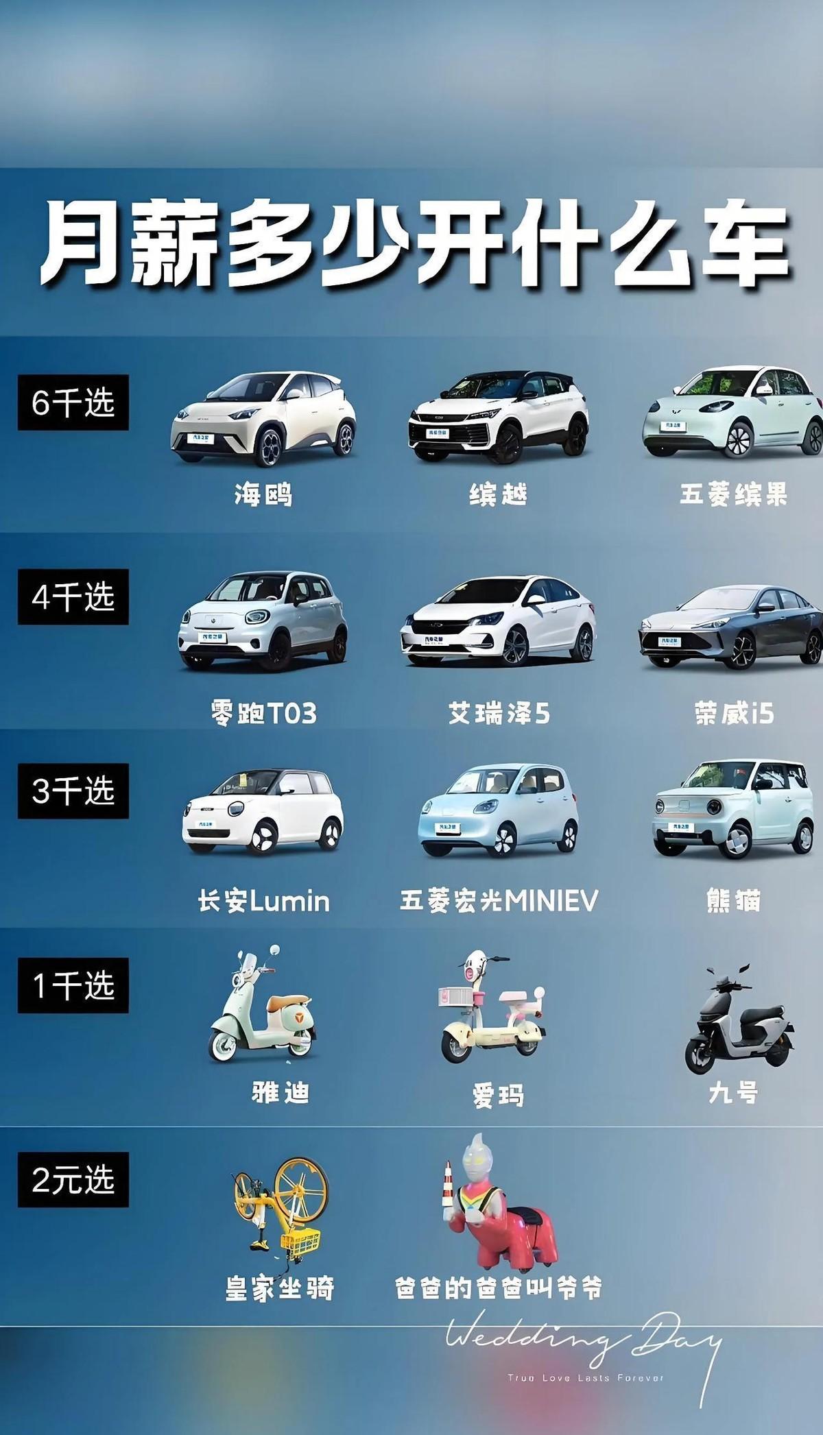 月薪多少就活该开什么车？这张表把人都分明白了。但方向盘在自己手里，别让工资条决定