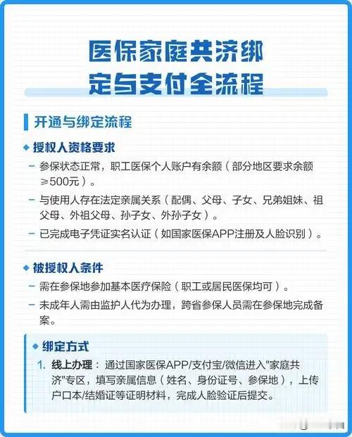 从今天起，我发誓我一定要好好保管医保余额里面的钱不乱花不乱去医院做检查。毕业