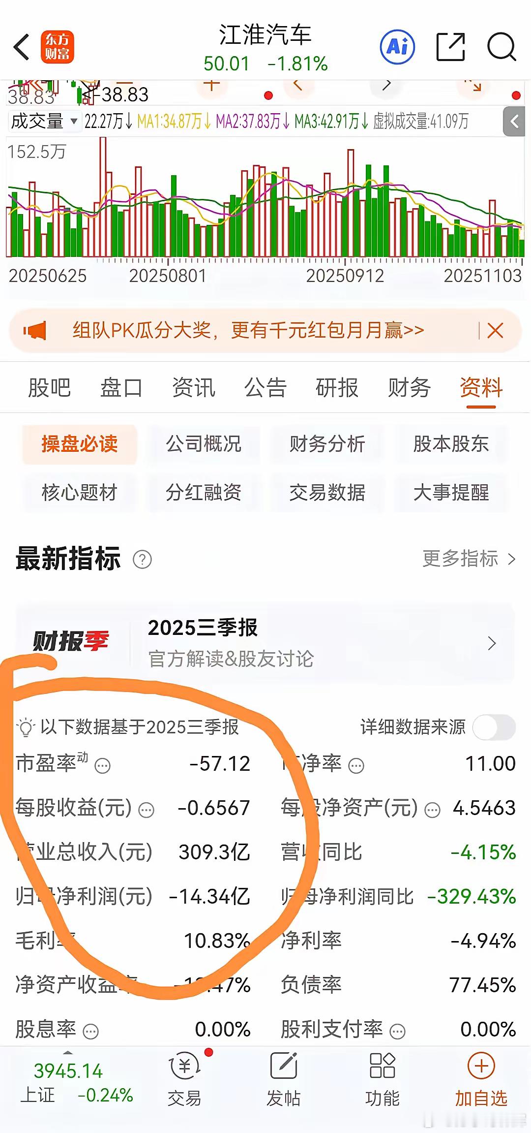 离谱到家了吧？江淮汽车，三季度营销三百多亿，净利润还亏十多亿！市值都一千多亿，追