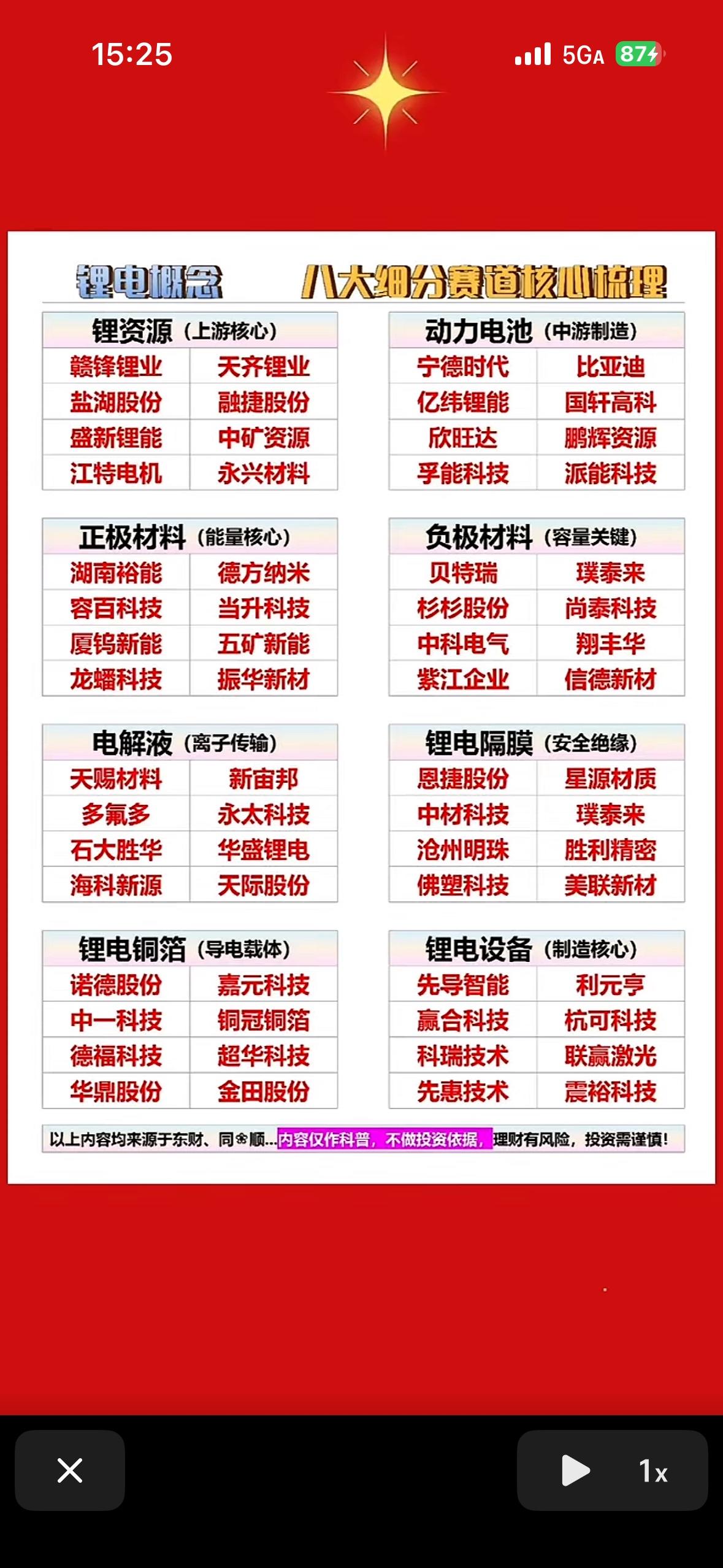 🔋锂电概念八大核心赛道全拆解！从上游锂矿到下游设备，一文看懂产业链龙头布局