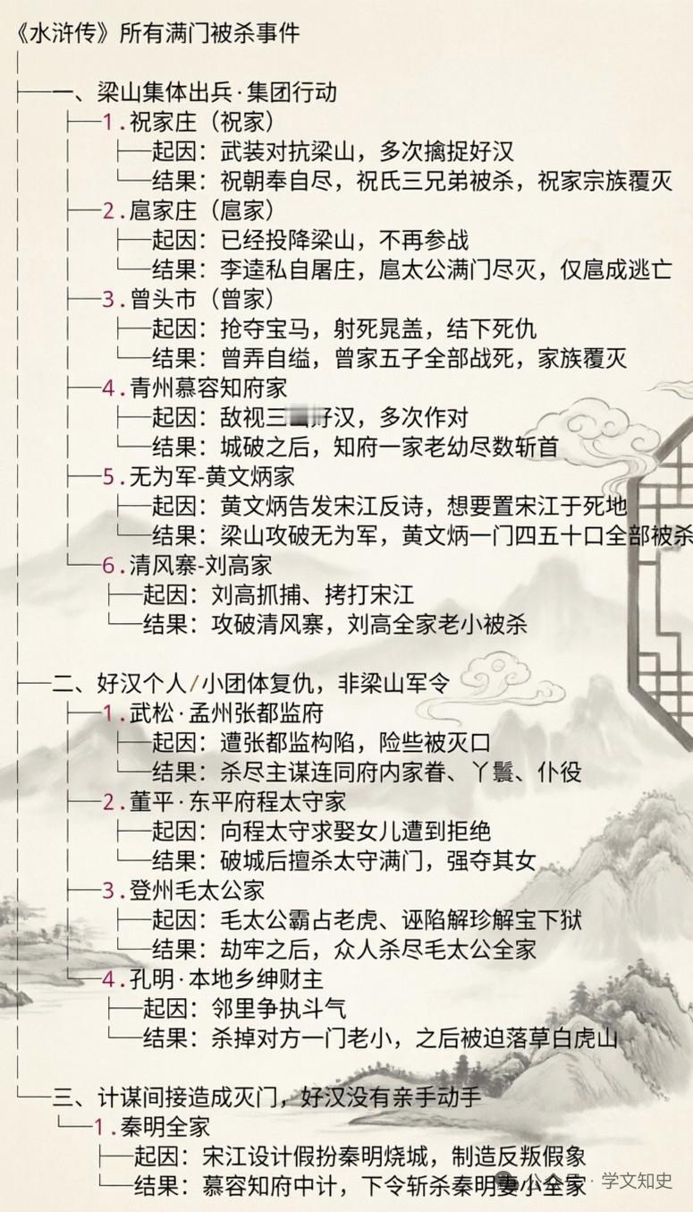 《水浒传》中的满门被杀事件，情形各异。先看梁山集体出兵引发的，如三打祝家庄。