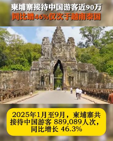 柬埔寨高调宣布旅游成果，2025年1月到9月，中国游客去柬埔寨人员统计为90万人