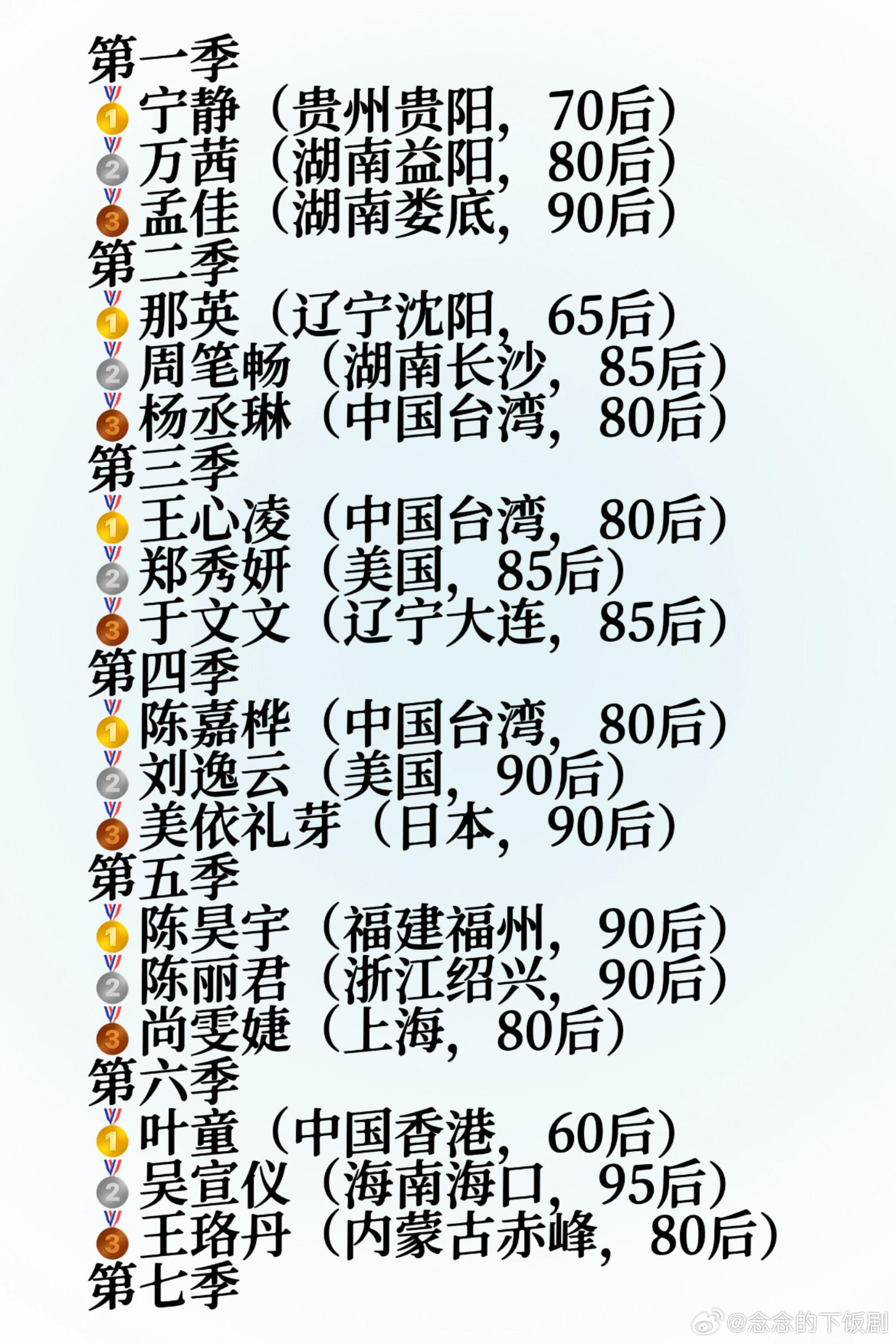 乘风破浪的姐姐🌊浪姐七今日收官，历届前三名籍贯盘点第一季🥇宁静（贵州贵阳，7