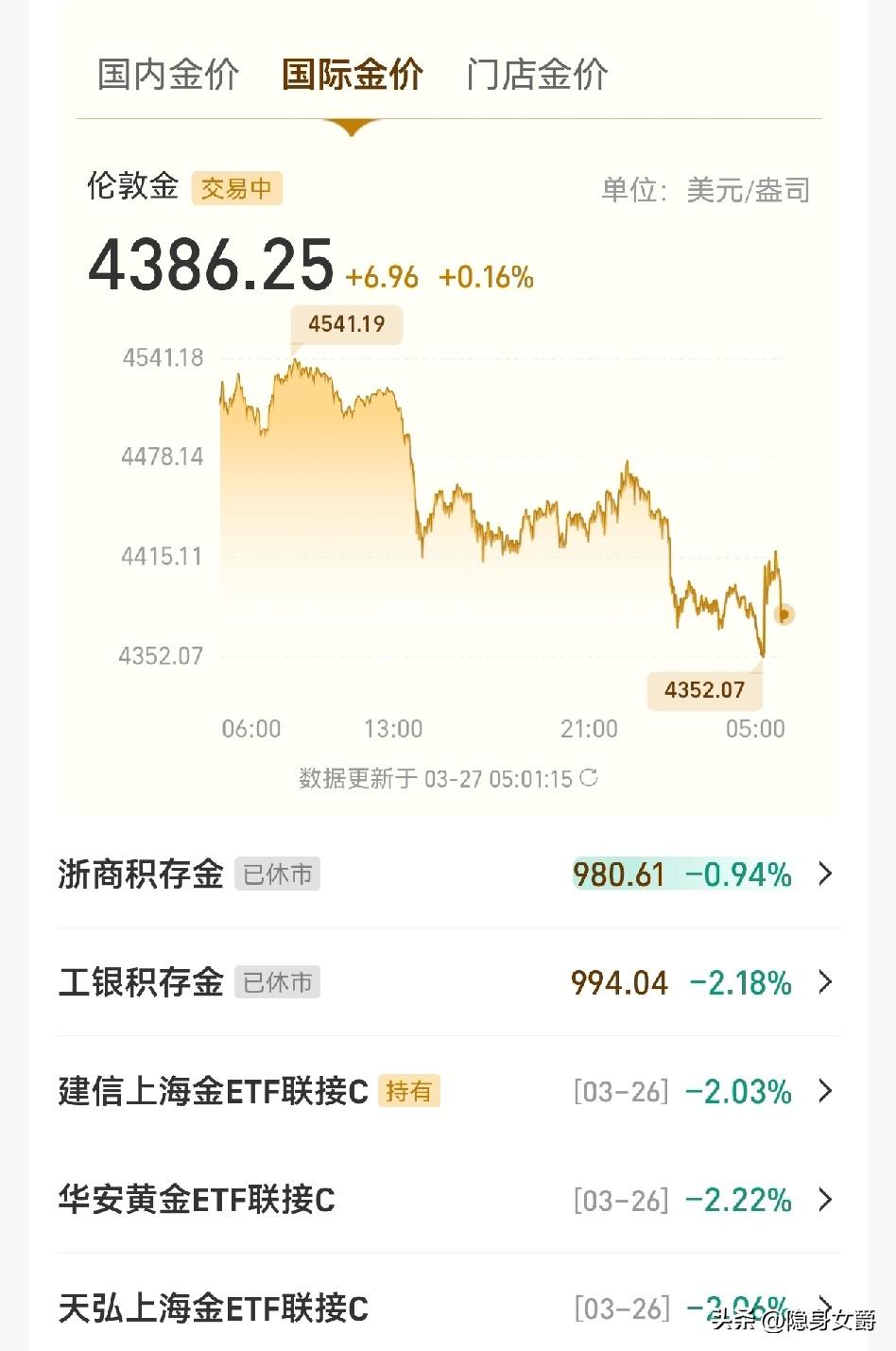 我现在希望黄金价格不要涨，再降一点，降到4350左右，我加仓后再涨。因为前天