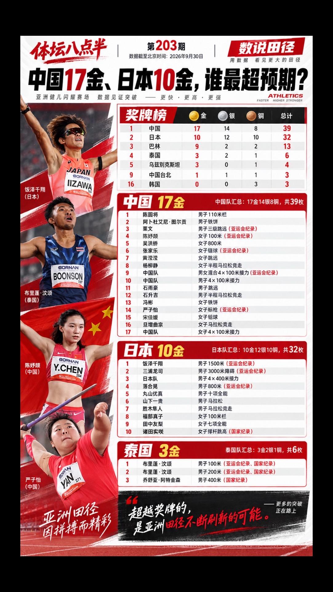 陈妤颉严子怡布森跑步亚运会