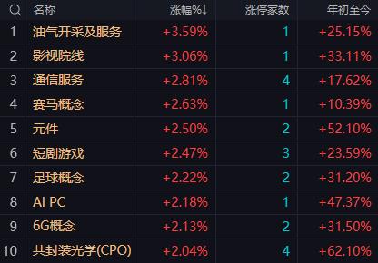 【9月10日午评：午后大盘大概率继续反弹但如果出现快速大幅反弹则应引起高度警