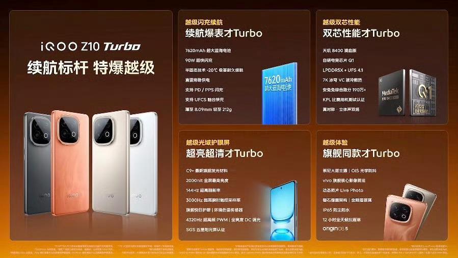 iQOOZ10Turbo和Pro版本这次配置升级诚意都挺足的啊[思考]可以看