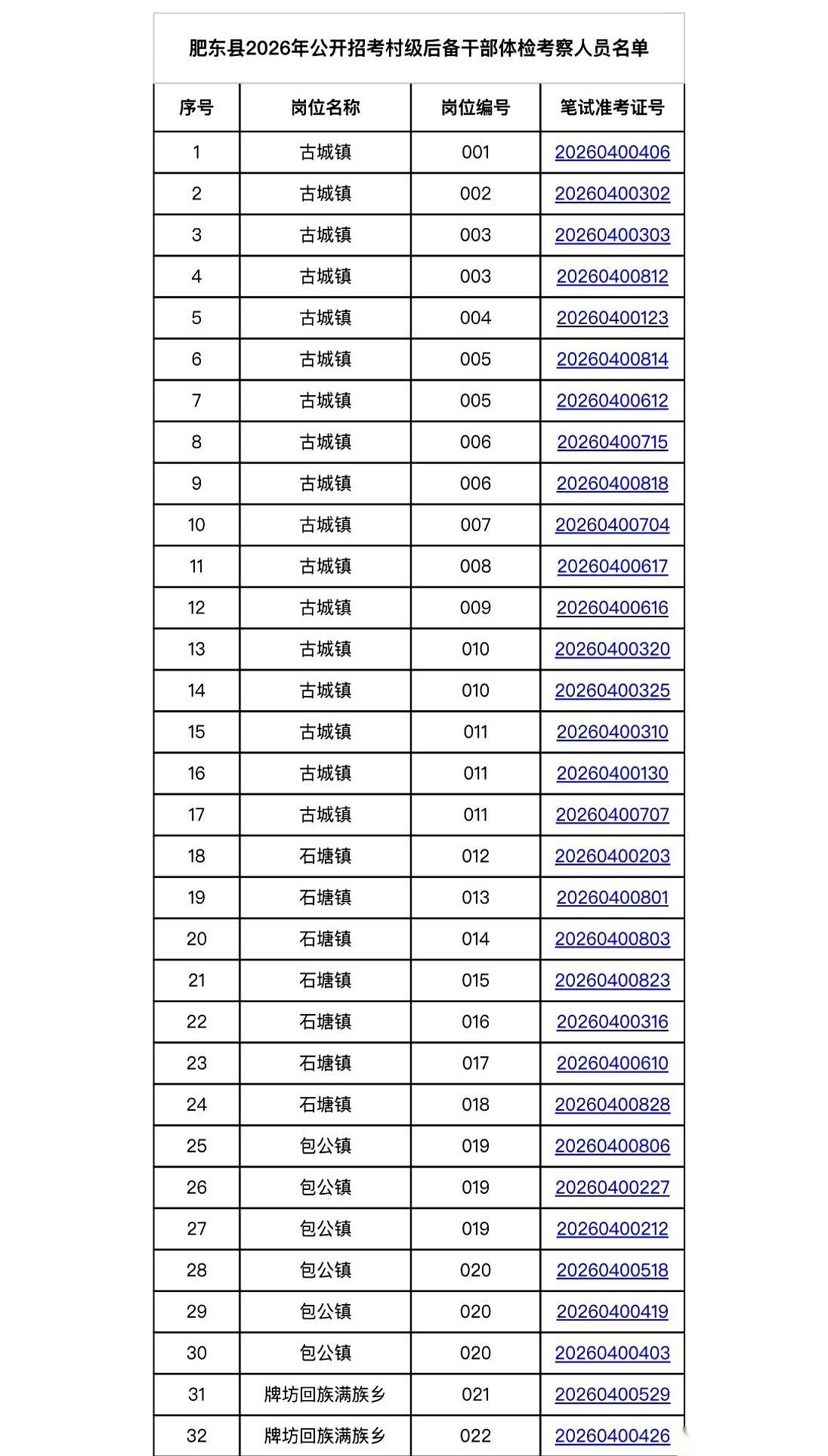 手机屏幕上，那个名单刷出来的一瞬间，心跳都停了。我的名字，就在里面。肥东村干部