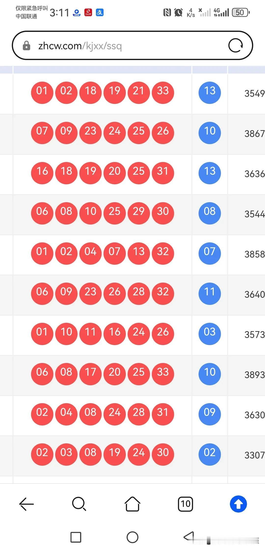 总有人说我的预测范围太大，太笼统，确实，对很多人来说是这样，因为他们一方面不会自
