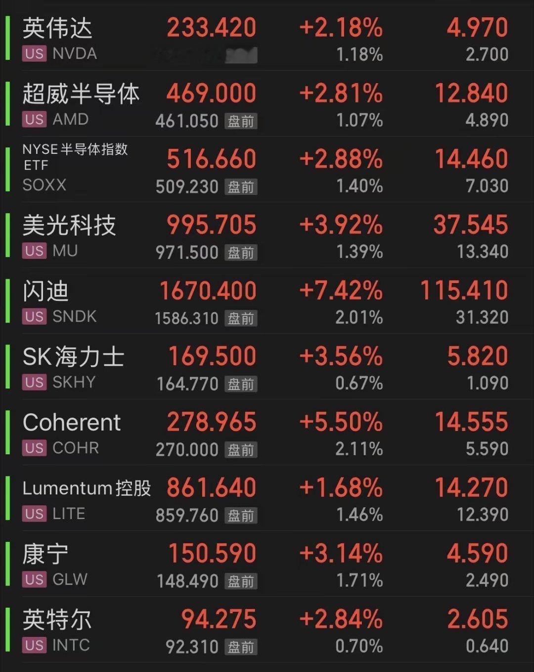 深夜，美股恶意暴涨，让我们情何以堪受小非农远超预期，美联储9月加息预期降低利好影