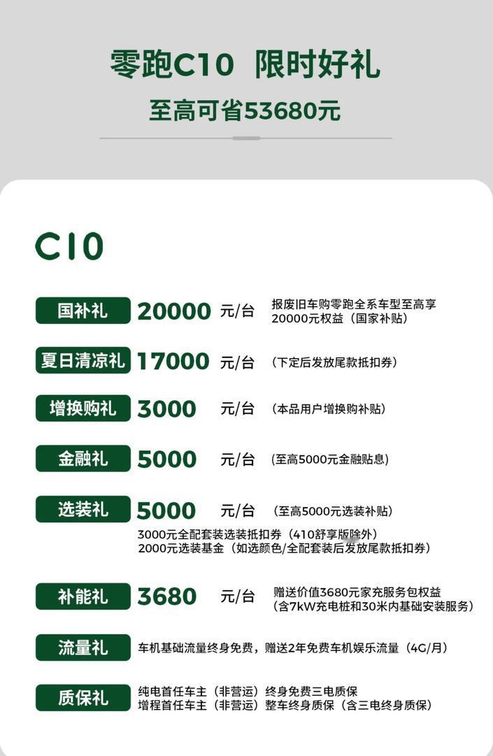 有没有一起蹲零跑C10五一优惠的！我本来看到26款C10预售想冲新车的呢，但明显
