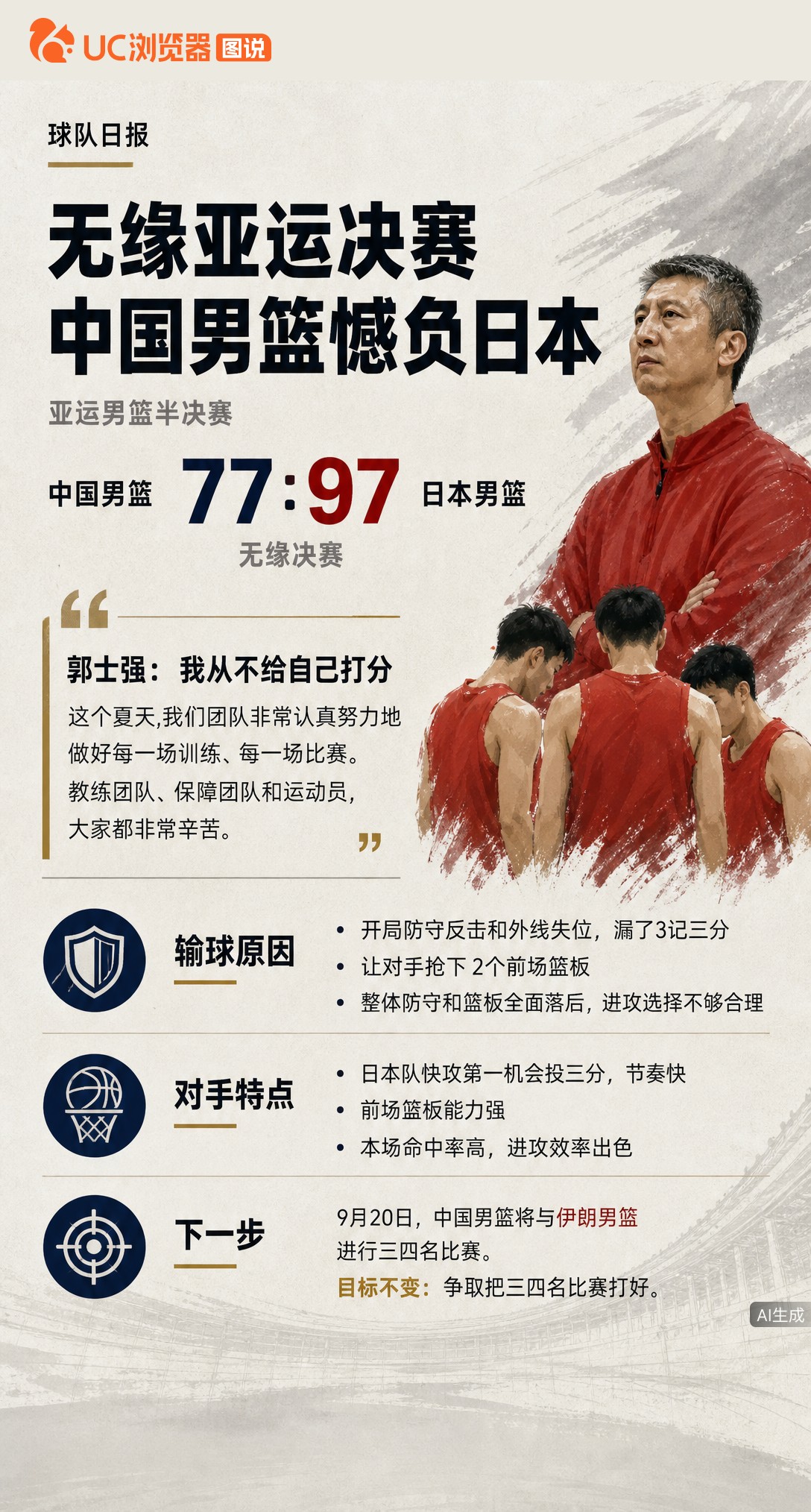 男篮77比97不敌日本无缘决赛，郭士强拒给自己打分，坦言防守和篮板全输。虽冲冠梦碎，但三四名决赛还得