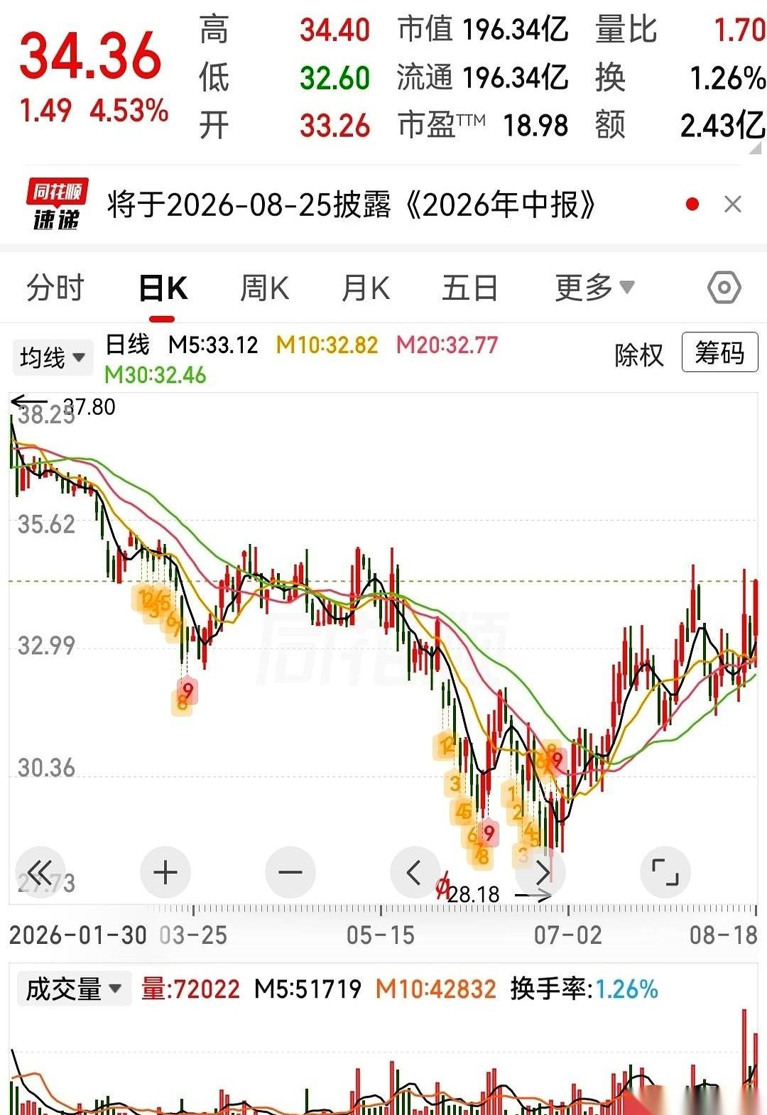 说句扎心的大实话，现在这行情，真正聪明的钱早就不追风口了。它们全蹲在没人多看一