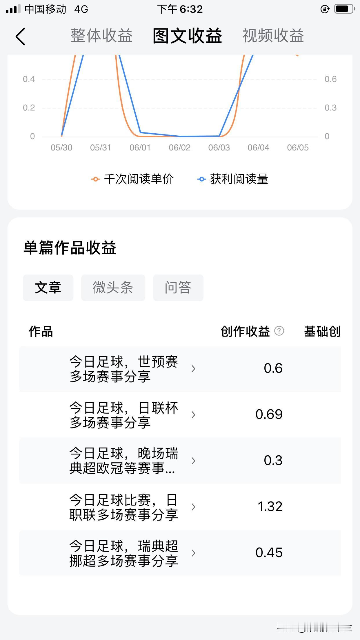 这收益像玩儿一样，简直没法干[捂脸哭][捂脸哭][捂脸哭]