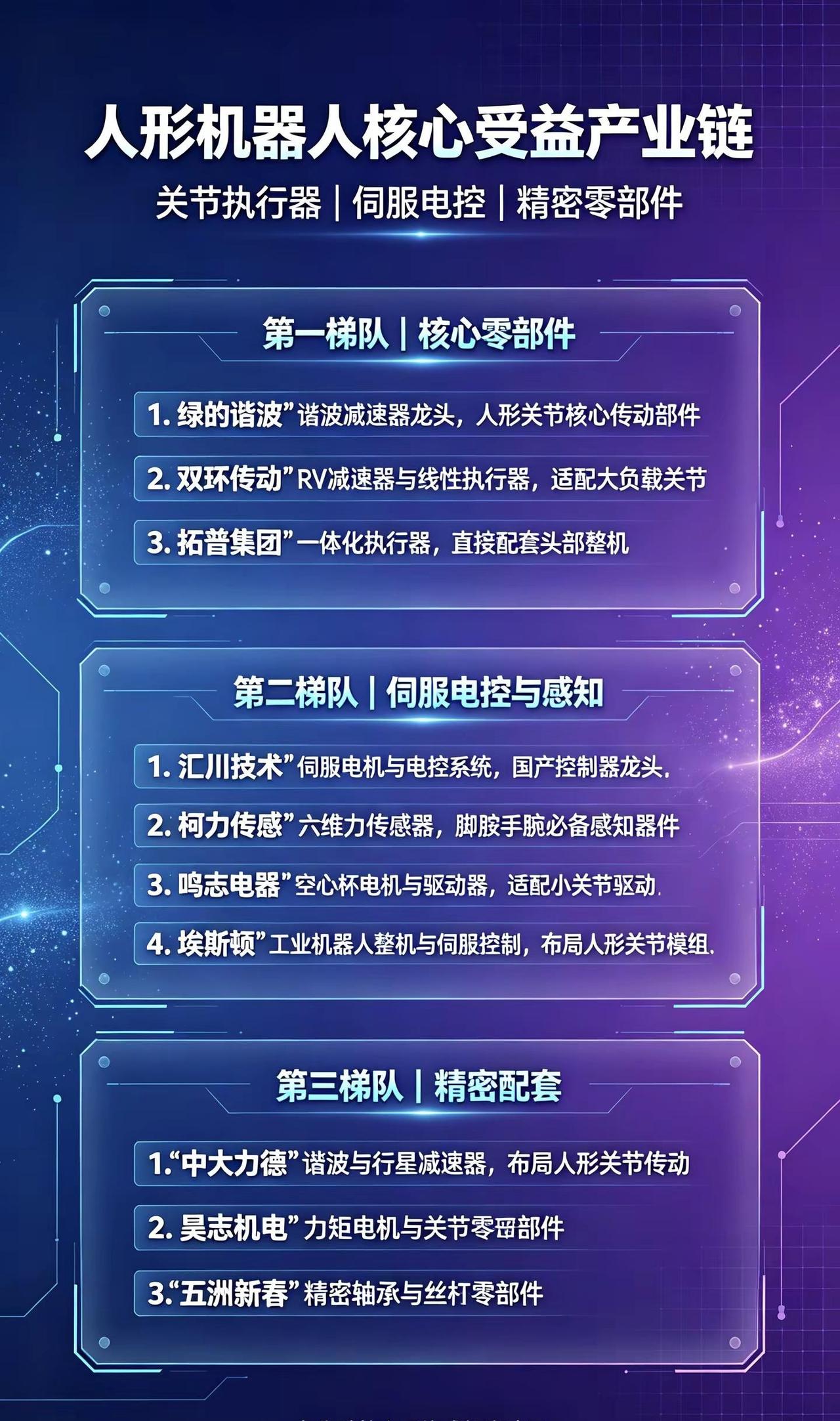 人形机器人迎来爆发！国产厂商拿下全球97。上半年全球人形机器人出货19100台，