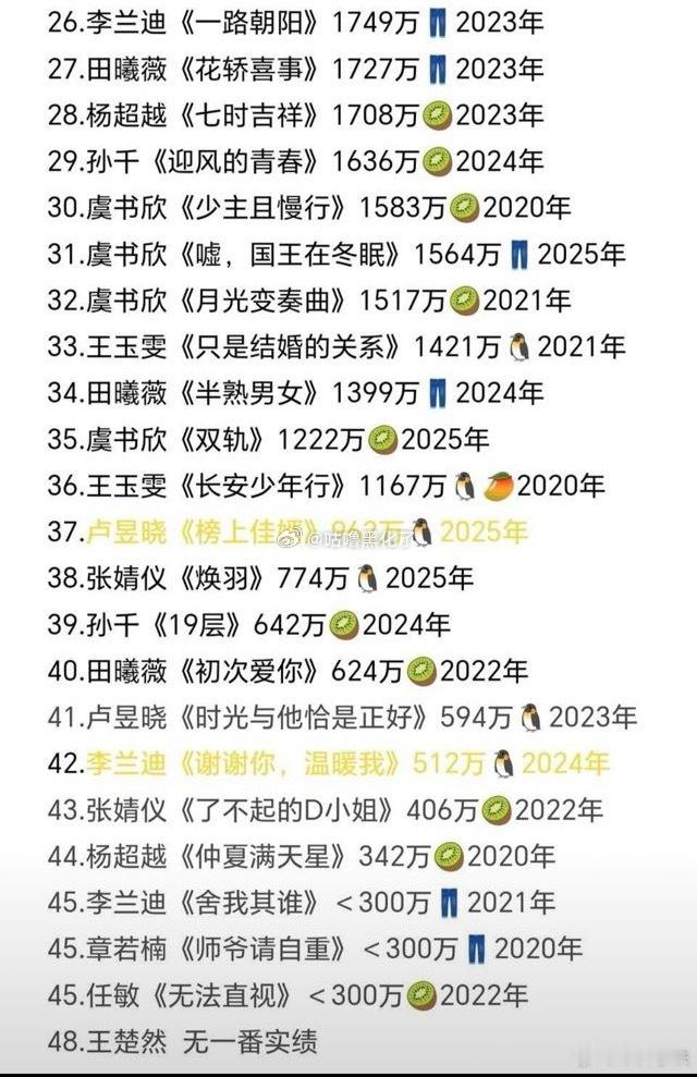 我鱼咋一年不如一年