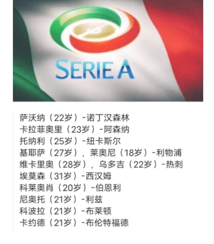 🇮🇹意大利足球来自英超联赛的希望之火