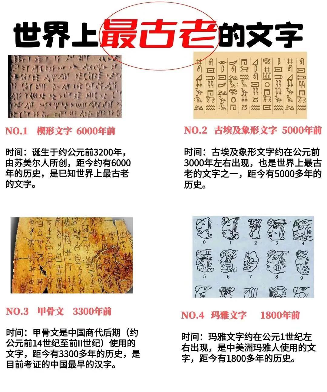 四种古老文字，各有千年历史。