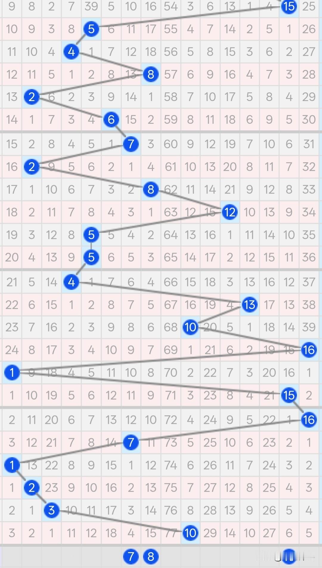 26052期双色球（五月十号）52期蓝号独胆:07复试15+3:03