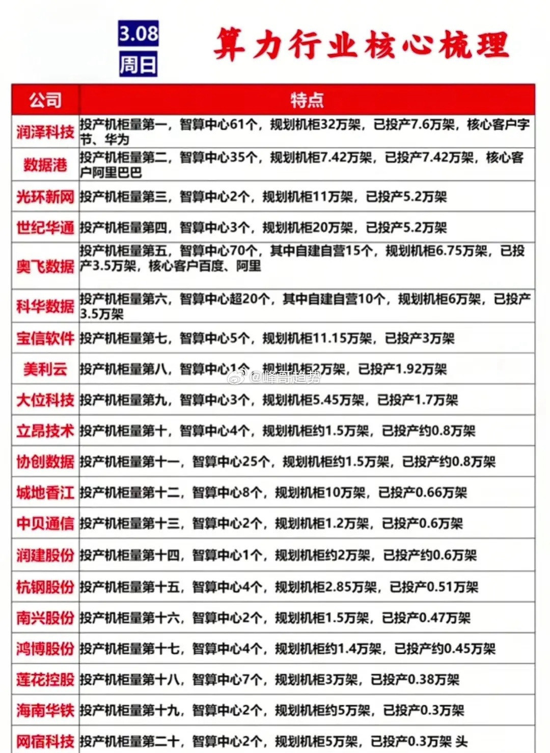 算力概念核心龙头代表有哪些？2026年AI算力是新质生产力核心赛道，投资主线清晰